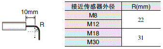 E2ER / E2ERZ 外形尺寸 8