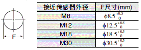 E2ER / E2ERZ 外形尺寸 7
