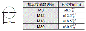 E2ER / E2ERZ 外形尺寸 14 