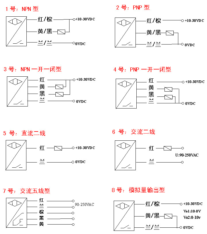 HL-M12-S2NO