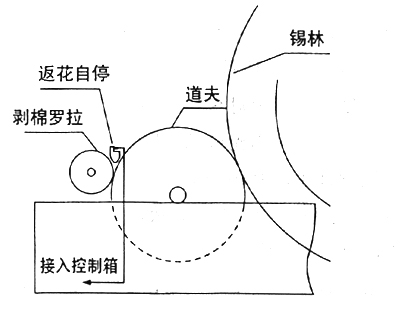 SGD-5F