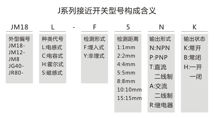 J40M-D15NCJ_克特_接近开关
