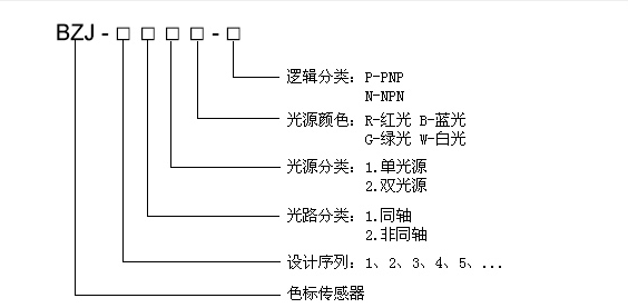 PY10-W58-3E1_克特