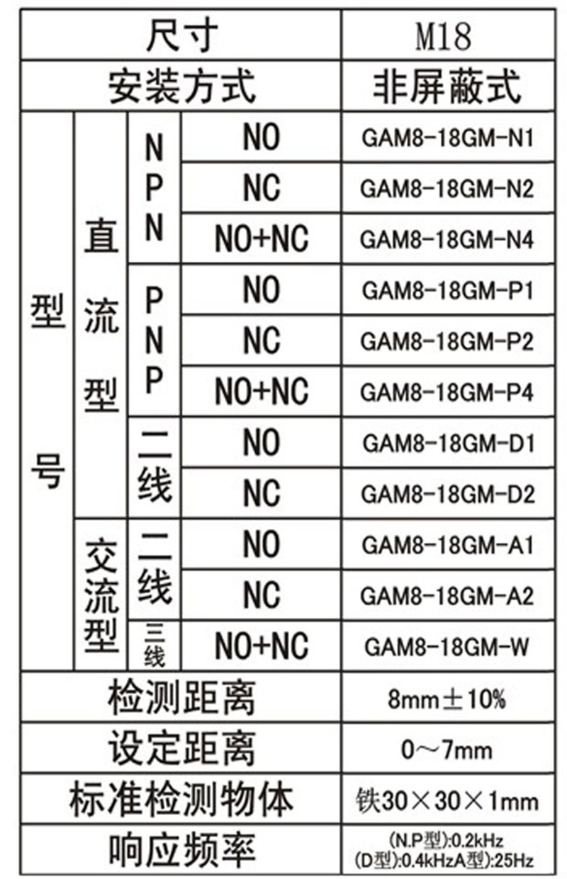 CLJ-A18-8ANA