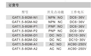 GAT1.5-8GM-N1