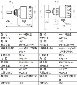 RD-30钢索型阻旋式料位开关