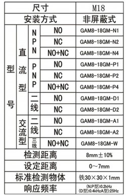 GAM8-18GM-N1