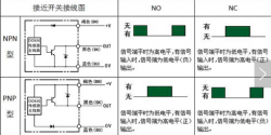 接近开关NPN和PNP区别