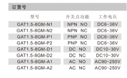 GAT1.5-8GM-N1
