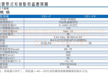 CS1-F