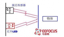 手机接近传感器是什么