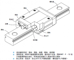 MGN7C