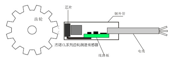 ZSC-18