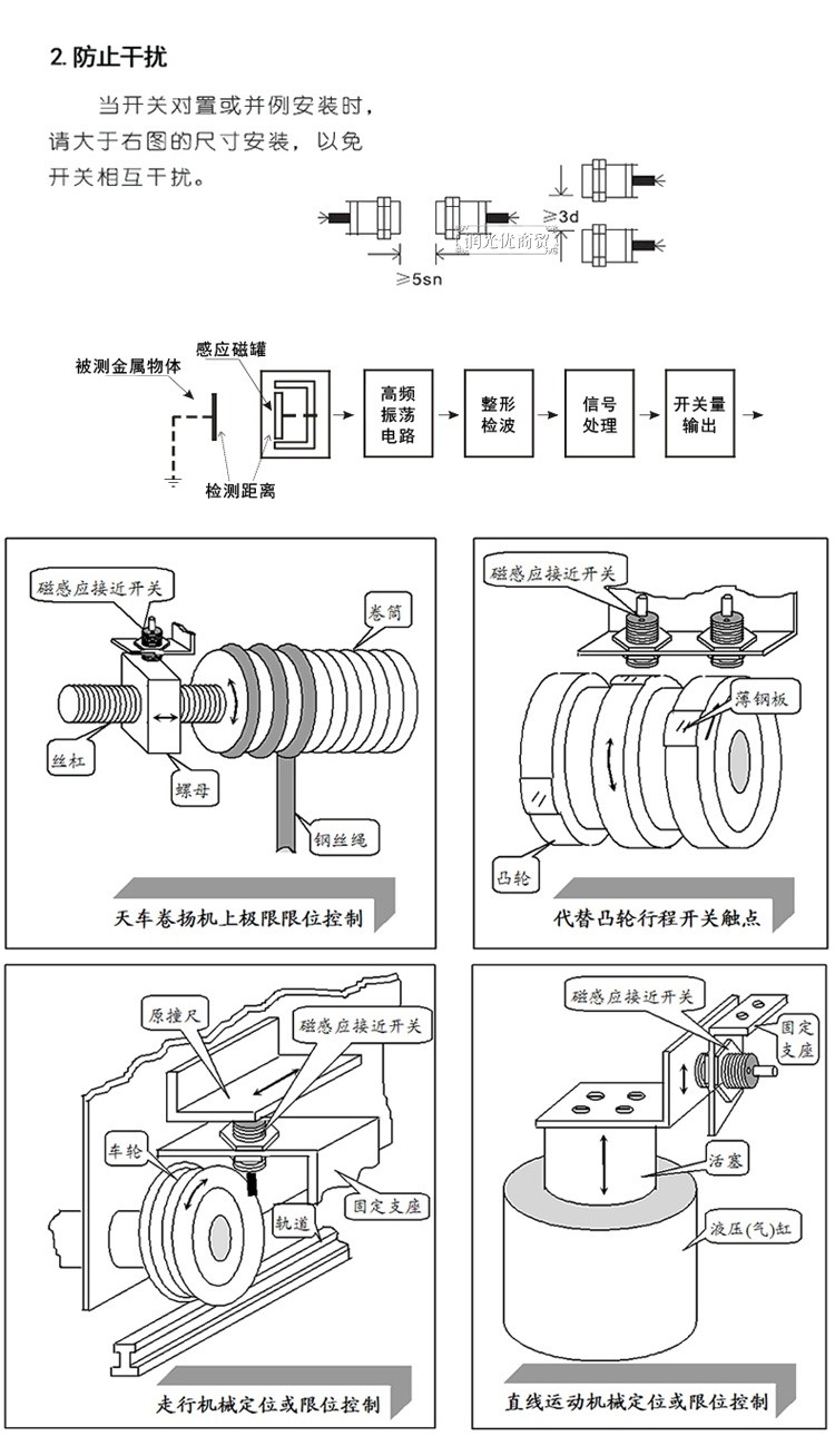 LJC30-3420GK